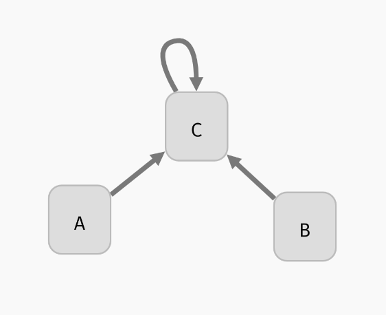 Network example