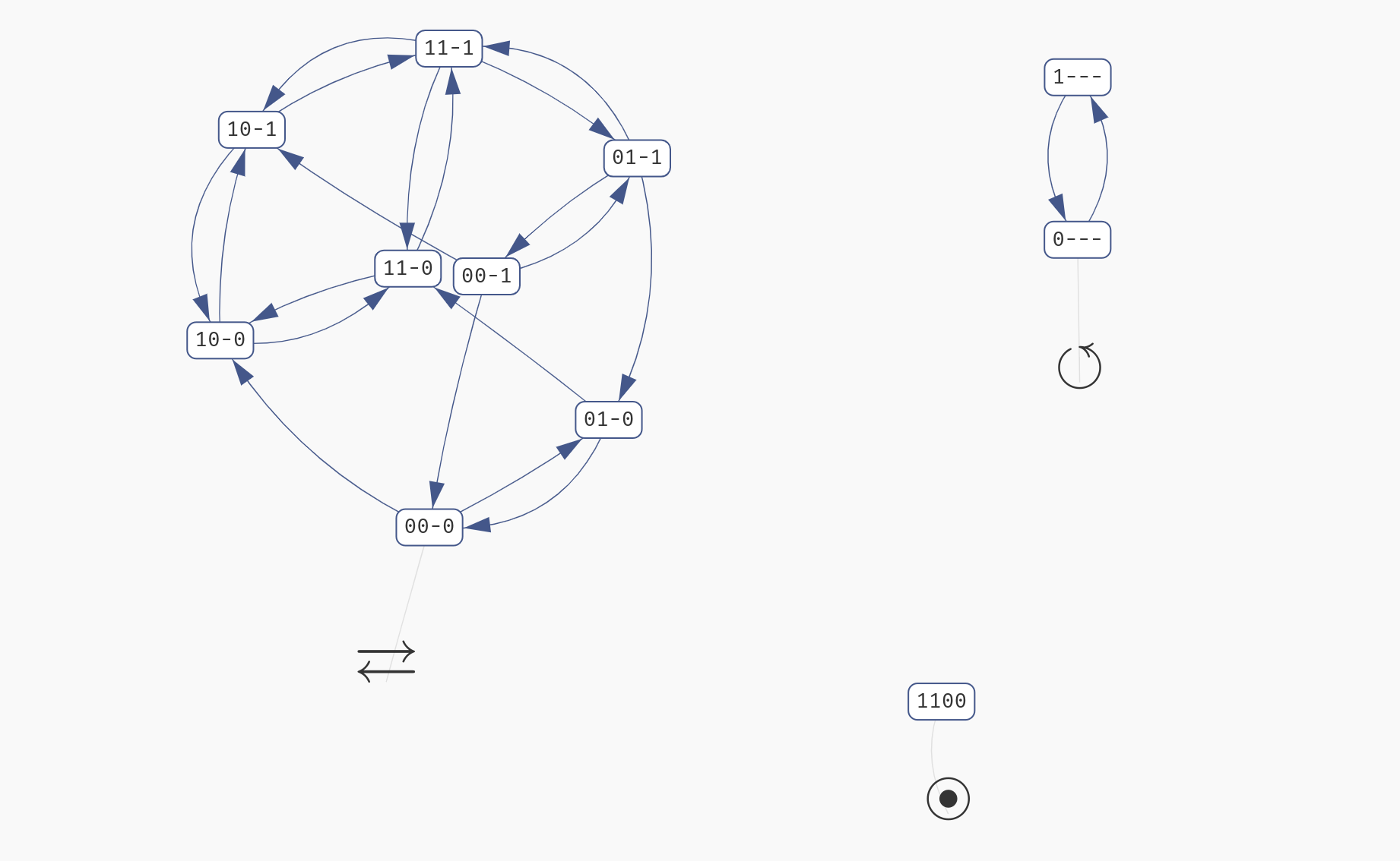 Attractor Types
