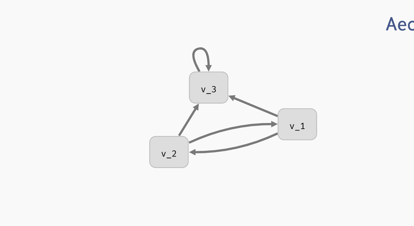 Delete and edit variables