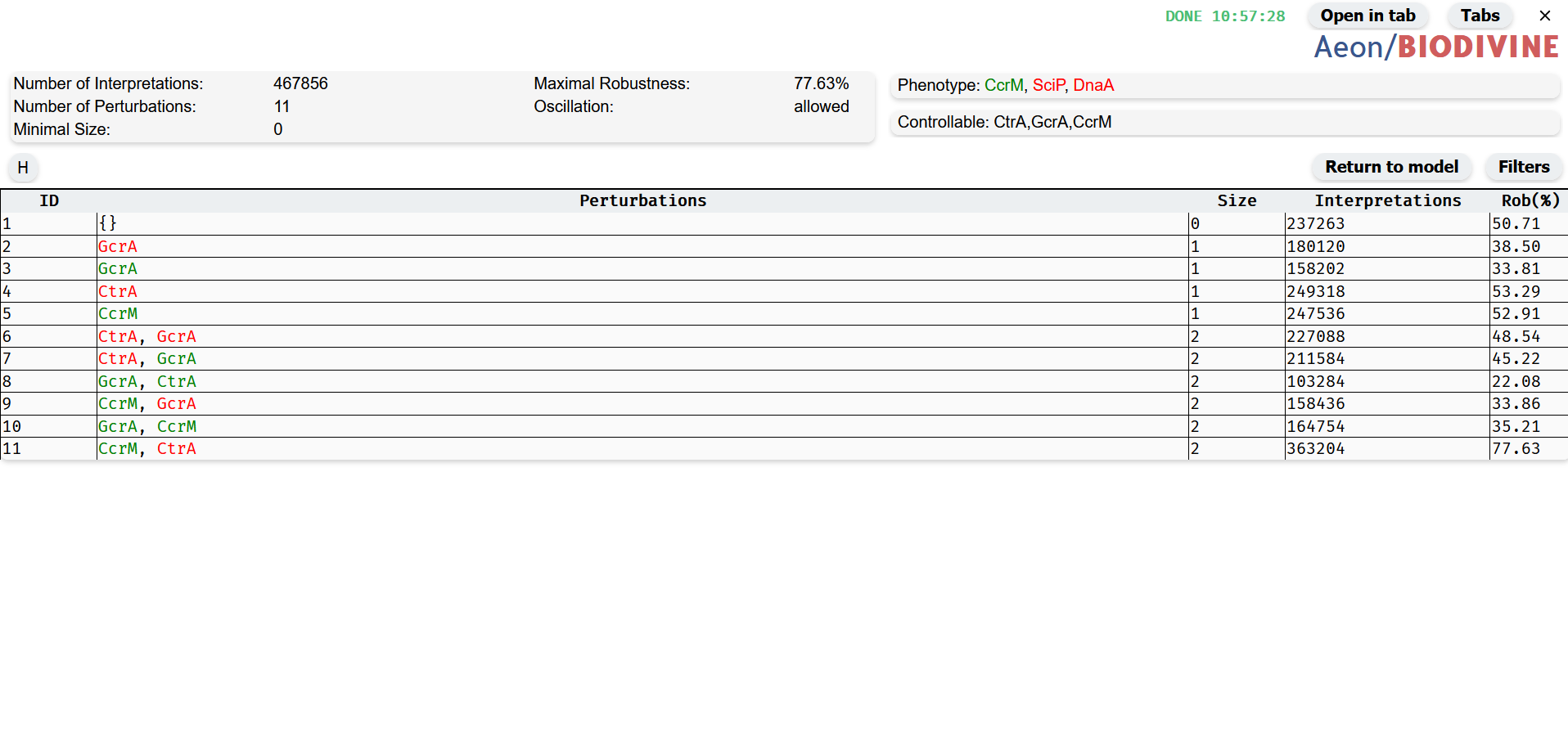 Perturbation Table