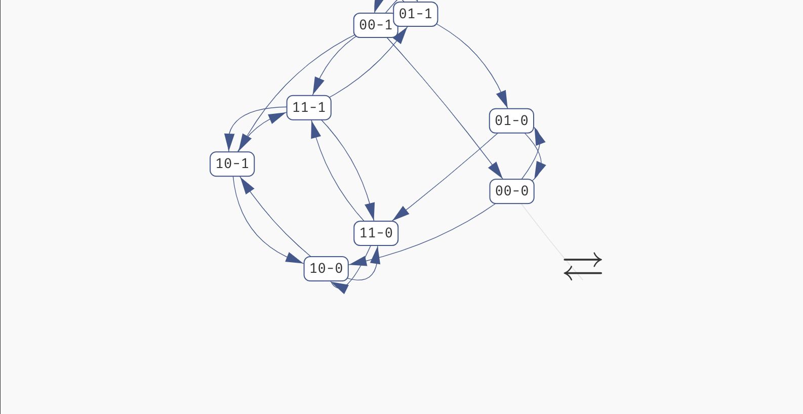 Attractor State Space
